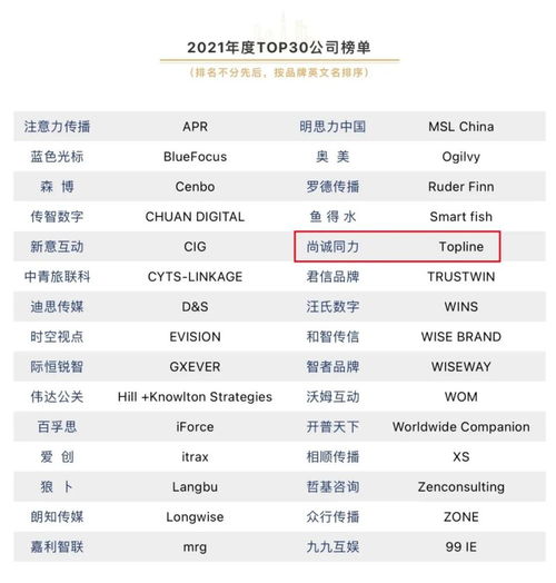 topline再次荣登中国公关行业年度top30公司榜单